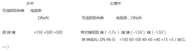铝阳极的相关介绍